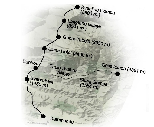 langtang itinerary